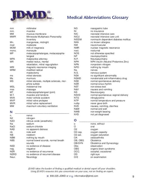 Medical Abbreviations Glossary