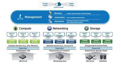 Vmware Software Defined Data Center For Networking Free Demotrial