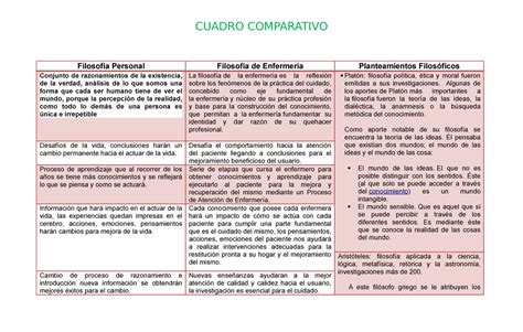 Cuadro Comparativo Anny Friely Maestria En Enfermeria Cuadro