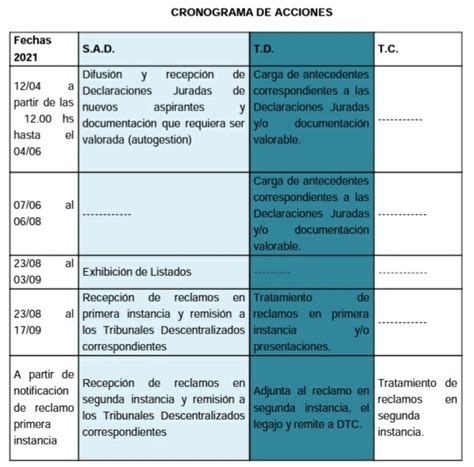 Secretaria Asuntos Docentes De Monte INGRESO A LA DOCENCIA 2021