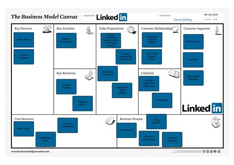 View 14 View Business Model Canvas Template Microsoft Word Images