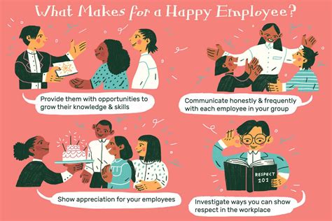 How Great Managers Motivate Their Employees At Work