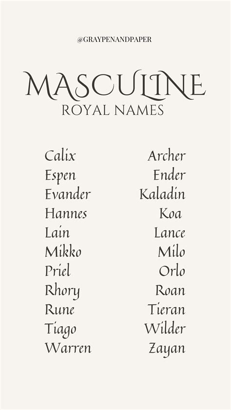 Masculine Royal Name Character Inspiration Writer Character