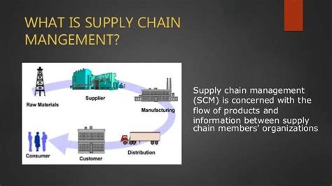 Role Of It In Supply Chain Management
