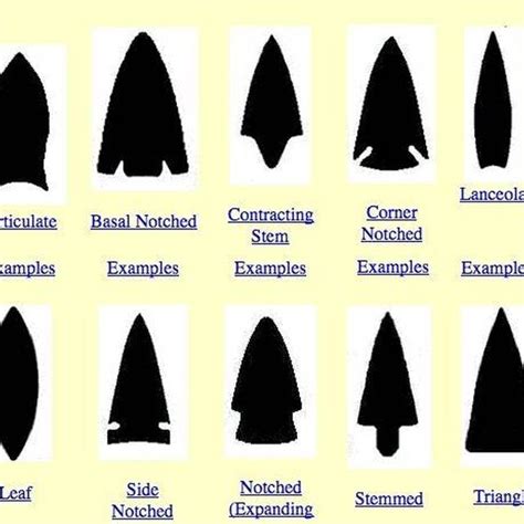 How To Identify Arrowheads Arrowhead Native American Artifacts