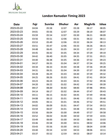 London Ramadan Timetable 2023 Iftar Times In London