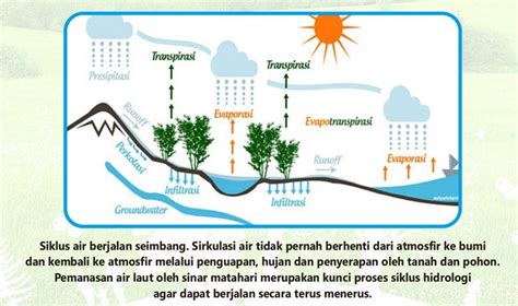 Dampak Perubahan Cuaca Terhadap Kehidupan Manusia Penggambar