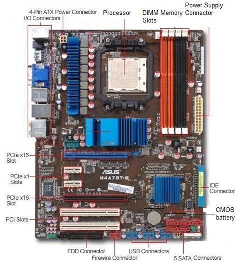 Hardwaresoftware Support 5 1 Examining The Motherboard In Detail