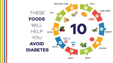 The Top 10 Foods To Eat To Avoid Diabetes