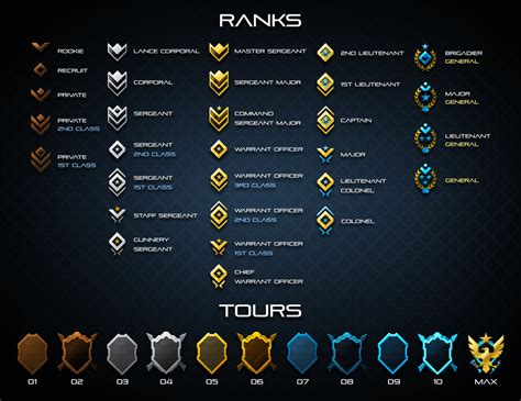 Halo Reach Mcc All Ranks Images And Photos Finder