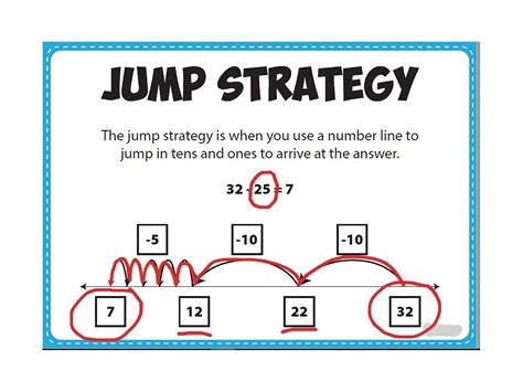 Jump Strategy For Subtraction Math Showme