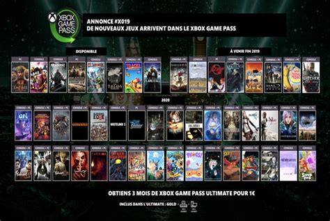 Xbox Game Pass 50 Nouveaux Jeux Présentés Dont The Witcher 3 Halo