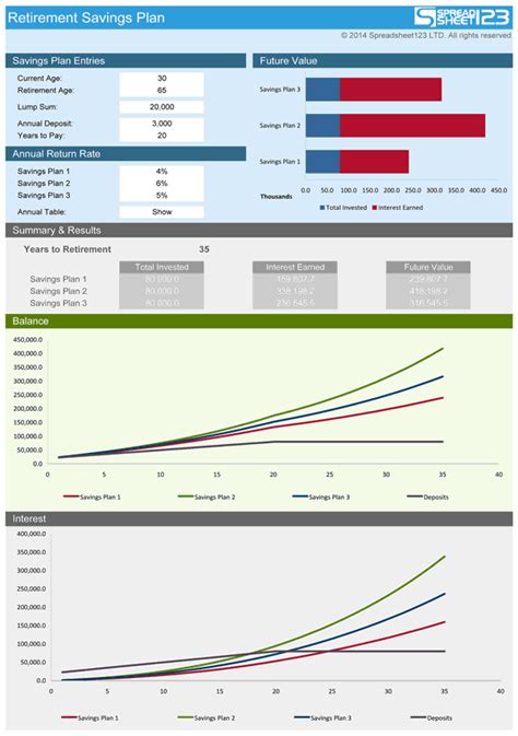 Retirement Savings Calculator Free For Excel
