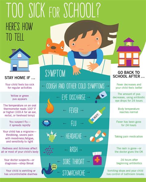 Infographic Too Sick For School Einstein Perspectives School Nurse Office School Health
