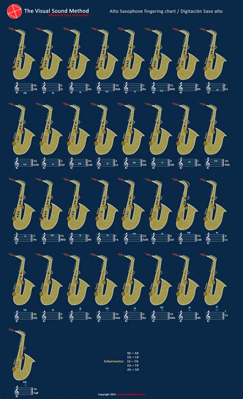 alto sax fingering chart for chromatic scale