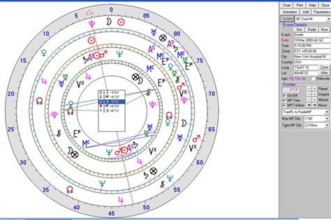 Astrology is the study of the correlation between celestial movements and earthly events, and r/astrology is a community for sharing news and information about astrological topics. Natasha Richardson Horoscope - Cosmobiology by Glorija Lawrence