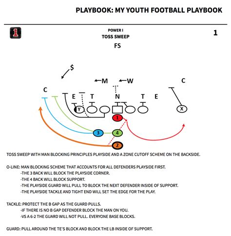 How To Share Your Youth Playbooks Firstdown Playbook