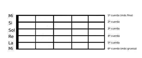 ¿notas De Cuerdas De Guitarra