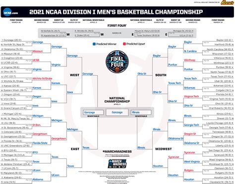 2021 March Madness Bracket Predictions Per Region