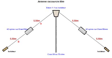 Get 36 Antenne Filaire 11m