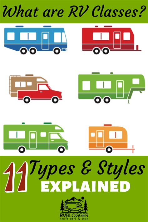11 Rv Classes Types And Styles Beginner Review Buying An Rv Rv Rv Types