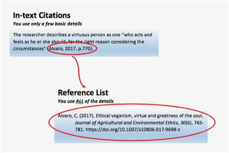 Two Types Of Citation Apa Style Citations