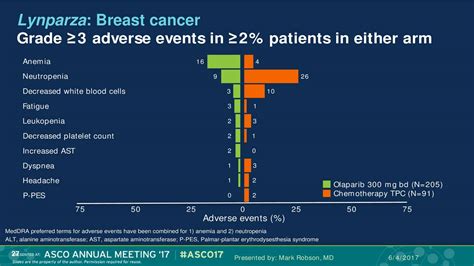 Astrazeneca Plc Azn Presents At American Society Of Clinical Oncology
