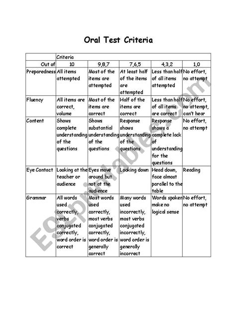 English Worksheets Oral Test Rubric