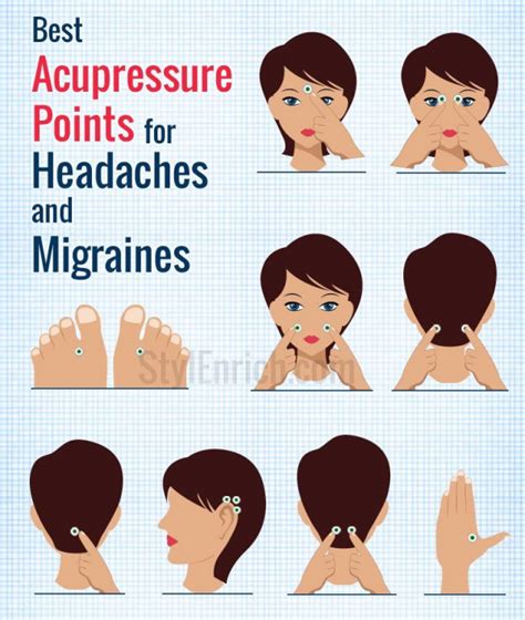 Acupressure Points For Headache And Migraines Acupressure Acupressure