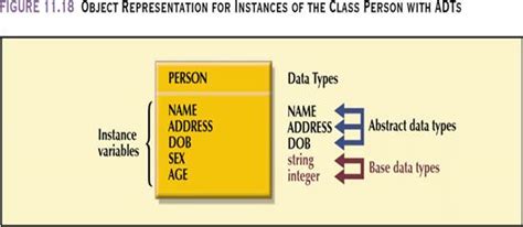 Geog 495 Gis Database Design