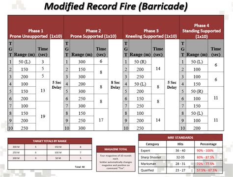 This information are based only on what i know. Changes to the Army's Rifle Qualification