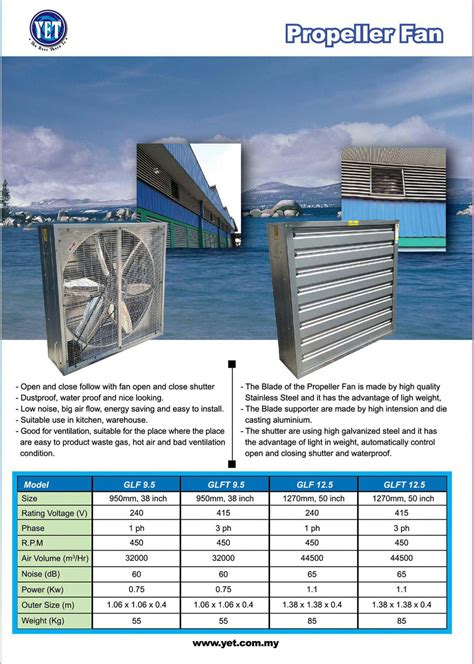 Introducing syarikat air terengganu (satu) mobile. Produk - higcoolingservicesengineering