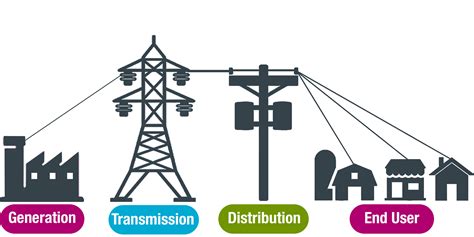 Utilities Consumer Advocate Understanding The Electricity Market