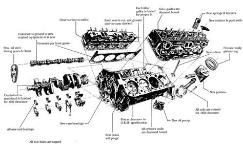 Image For Chevy V8 Engine Diagram Engine Block