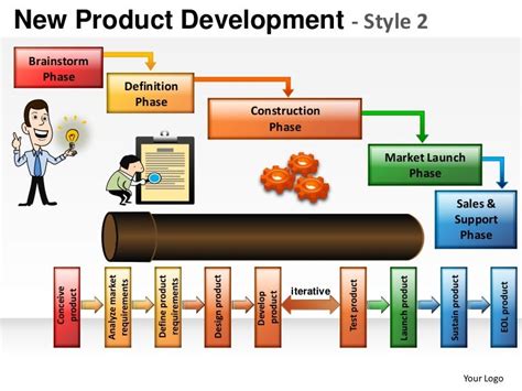 New Product Development Strategy 2 Powerpoint Presentation Templates