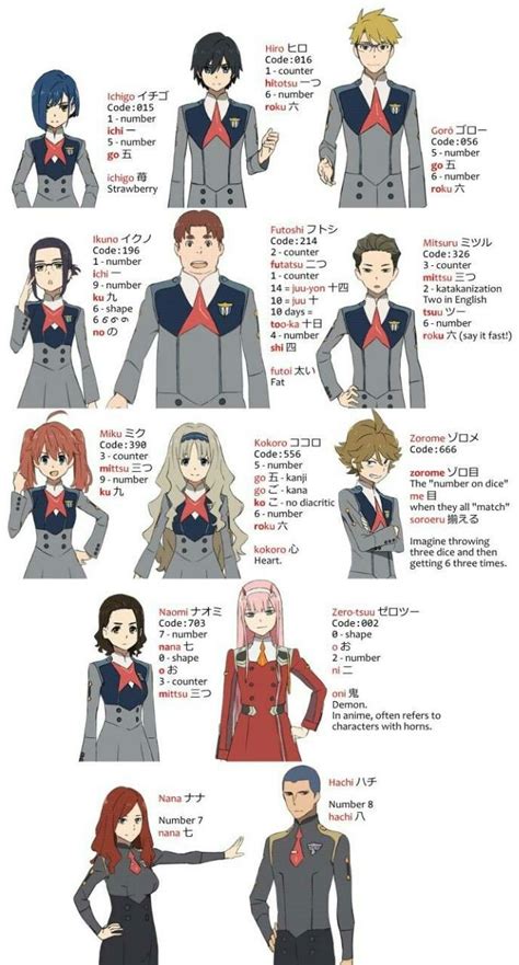 Darling In The Franxx Characters Darling In The Franxx Anime