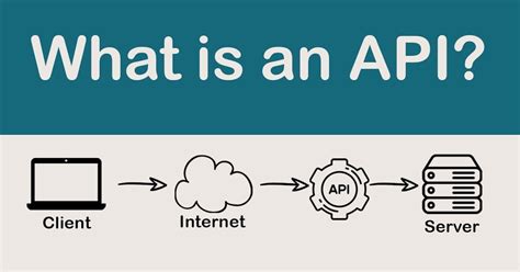 What Is An Api And How Does It Work