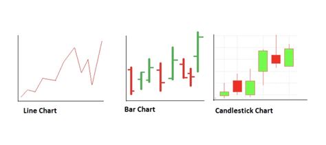 Bybit Learn A Complete Guide How To Read Candlestick Charts In