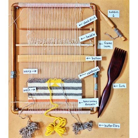 The Anatomy Of A Weaving Loom Make