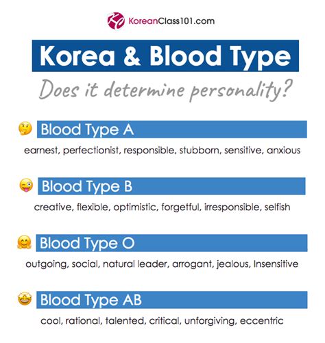 Blood type is a scheme that separates people into phenotypic groups based on characteristics of their blood. Blood Type Personality in Korea: What It Says about You