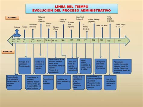 Fundamentos De Administracion