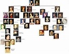 Catherine of Aragon, family tree | Die geschichte der tudors ...