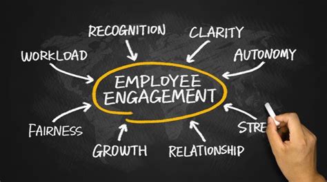 Top 50 Employee Engagement Ideas That Work