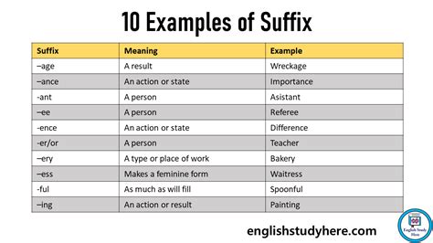 10 Examples Of Suffix Meaning And Suffixes Examples English Study Here