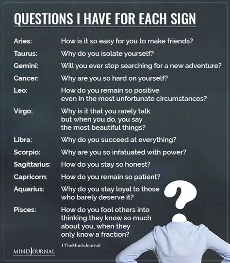 Questions I Have For Each Zodiac Sign Zodiac Quiz Libra Zodiac Facts