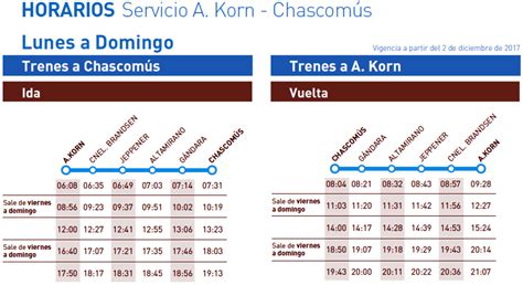 Horarios tren roca, mapas, tarifas y también información general de tu interés. FERROAFICIONADOS ESTACION KM. 29 (GLEW): Horarios trenes ...