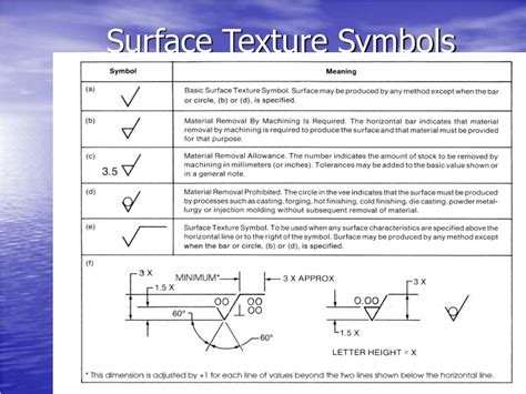 Surface Roughness Symbols And Meanings