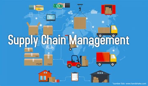 5 Konsep Supply Chain Management Dalam Perusahaan Sebangsa Network