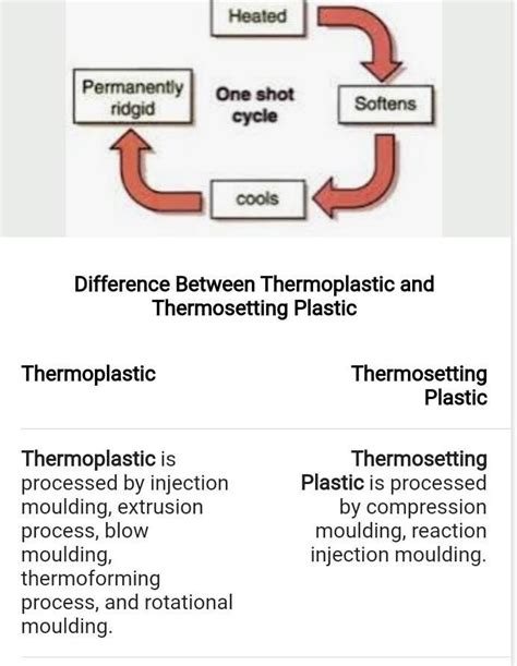 B What Are The Differences Between Thermoplastics And Thermosetting