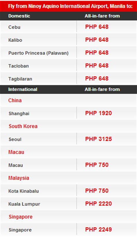 Pesan tiket pesawat airasia online di tiket.com! Air Asia Zest Promo Fare 2015 : 25 Centavos Base Fare ...